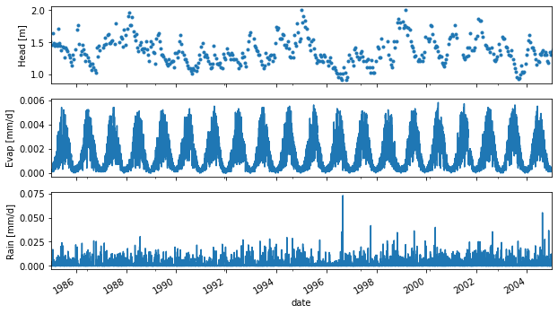 ../_images/concepts_handling_timeseries.ipynb_21_0.png