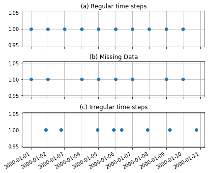 ../_images/concepts_handling_timeseries.ipynb_3_0.png