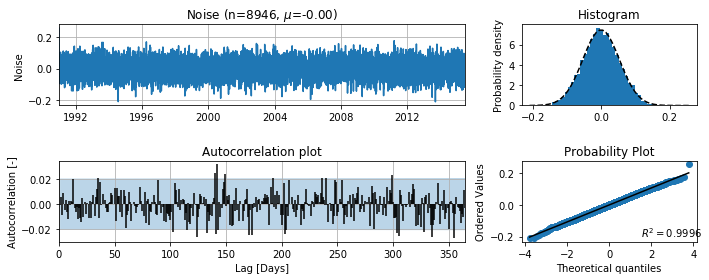 ../_images/concepts_noisemodel.ipynb_11_0.png