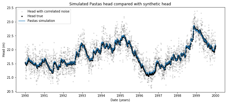 ../_images/concepts_pastas_synthetic.ipynb_24_0.png