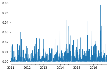 ../_images/concepts_pastas_timeseries.ipynb_19_2.png