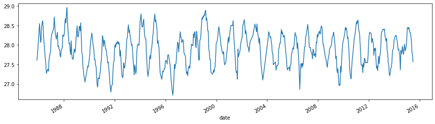 ../_images/concepts_pastas_timeseries.ipynb_3_0.png