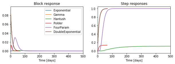 ../_images/concepts_response_functions.ipynb_3_0.png