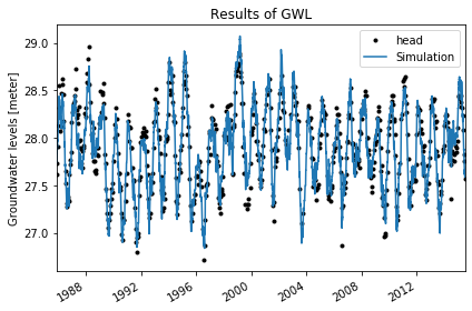 ../_images/examples_001_basic_model.ipynb_11_1.png
