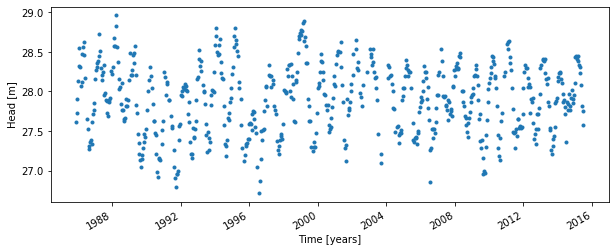 ../_images/examples_001_basic_model.ipynb_3_1.png
