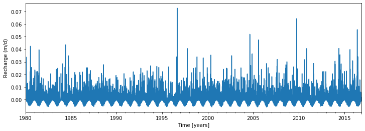 ../_images/examples_002_fix_parameters.ipynb_13_0.png