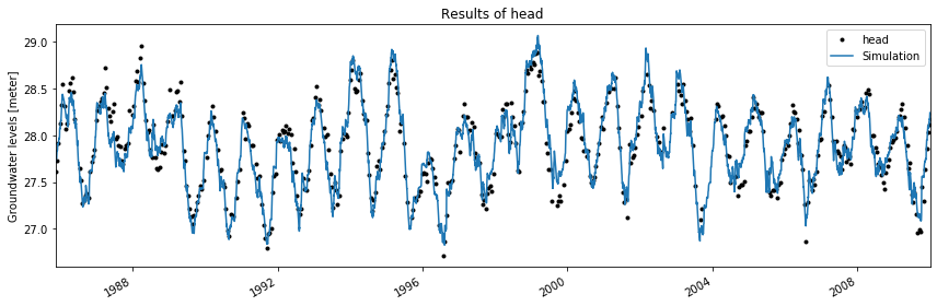 ../_images/examples_002_fix_parameters.ipynb_17_0.png