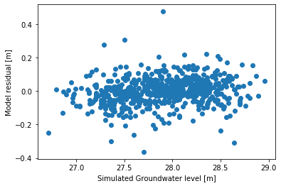 ../_images/examples_003_diagnostic_checking.ipynb_23_0.png