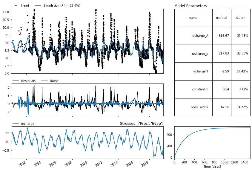 ../_images/examples_004_adding_rivers.ipynb_5_2.png