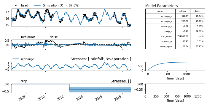 ../_images/examples_006_adding_trends.ipynb_13_0.png