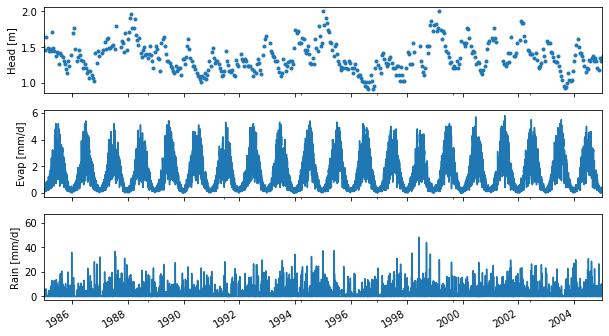 ../_images/examples_007_non_linear_recharge.ipynb_3_1.png