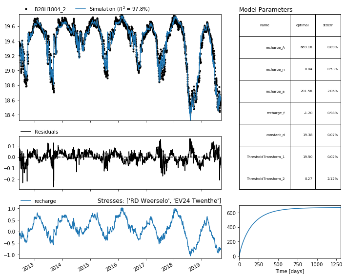 ../_images/examples_008_threshold_non_linear.ipynb_4_0.png