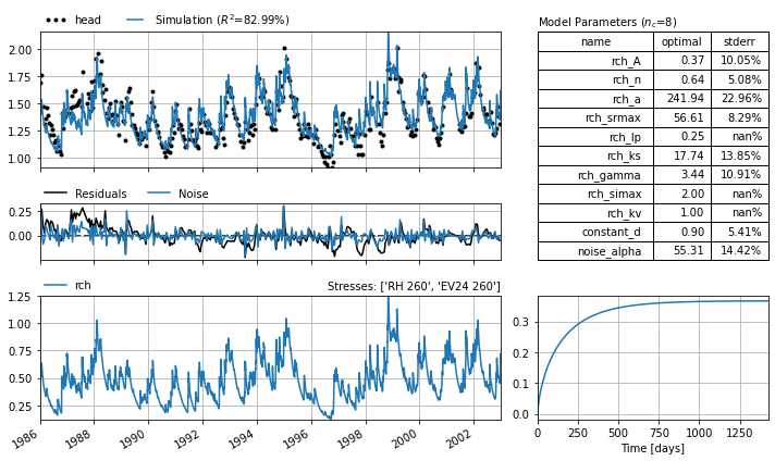 ../_images/examples_009_calibration_options.ipynb_13_1.png