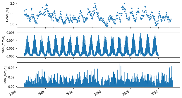 ../_images/examples_009_calibration_options.ipynb_3_0.png