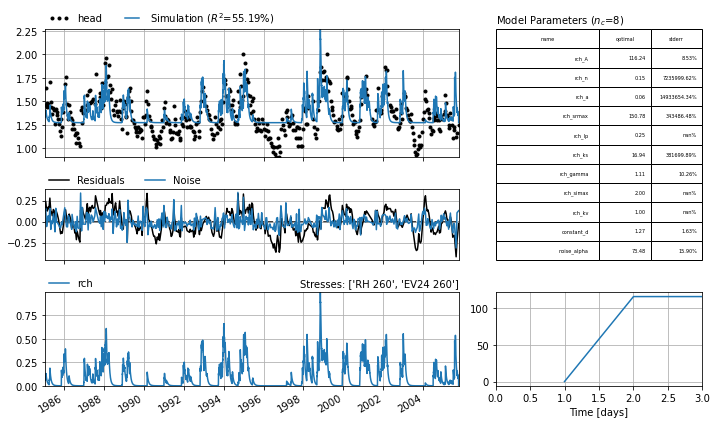 ../_images/examples_009_calibration_options.ipynb_7_1.png