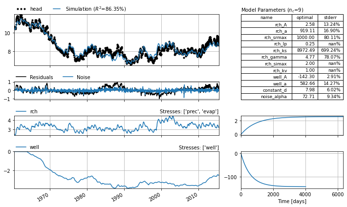 ../_images/examples_011_sgi_example.ipynb_16_0.png