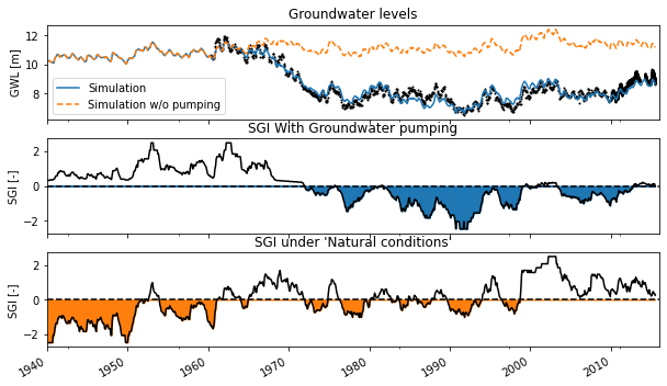 ../_images/examples_011_sgi_example.ipynb_18_0.png