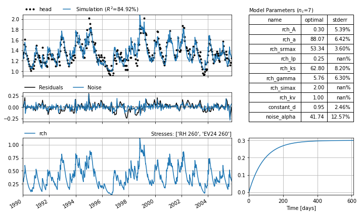 ../_images/examples_011_sgi_example.ipynb_5_0.png