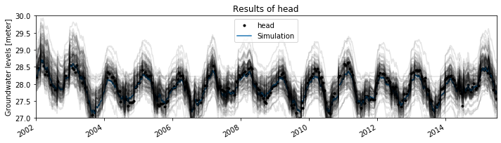 ../_images/examples_012_emcee_uncertainty.ipynb_12_1.png