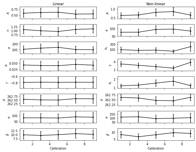 ../_images/examples_014_timestep_analysis.ipynb_13_0.png
