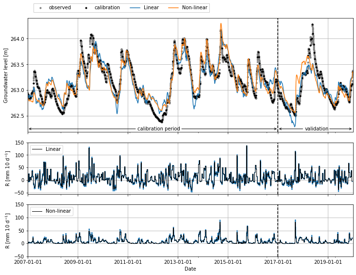 ../_images/examples_015_recharge_estimation.ipynb_11_0.png