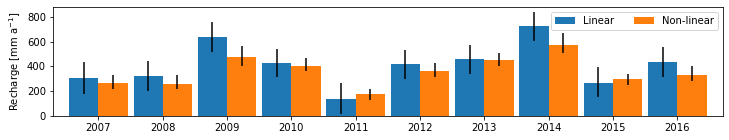 ../_images/examples_015_recharge_estimation.ipynb_13_0.png
