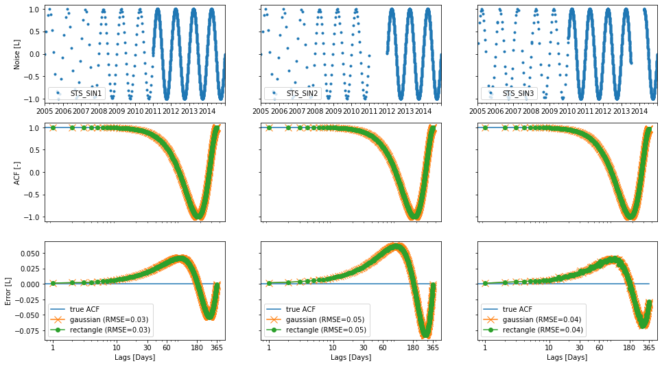 ../_images/concepts_autocorrelation.ipynb_11_1.png