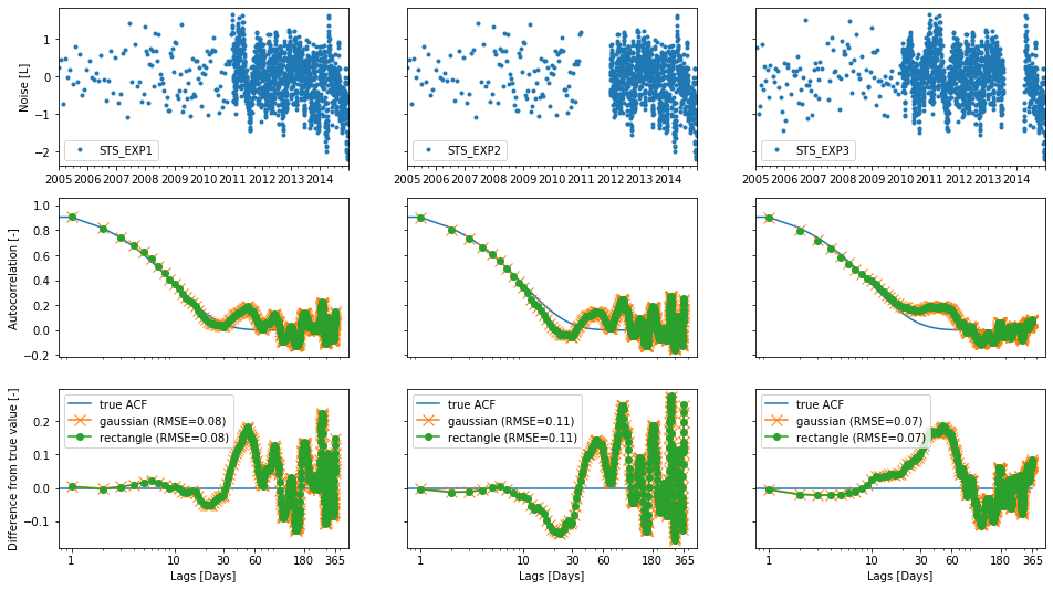 ../_images/concepts_autocorrelation.ipynb_13_1.png