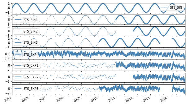 ../_images/concepts_autocorrelation.ipynb_3_0.png
