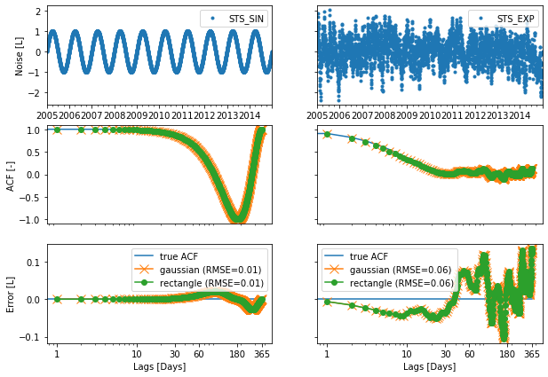 ../_images/concepts_autocorrelation.ipynb_9_1.png