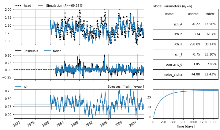 ../_images/concepts_handling_timeseries.ipynb_29_2.png