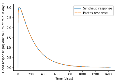 ../_images/concepts_pastas_synthetic.ipynb_12_0.png