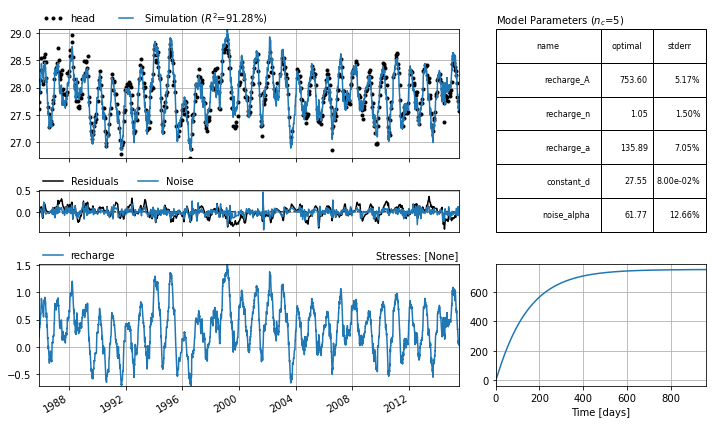 ../_images/examples_001_basic_model.ipynb_13_1.png