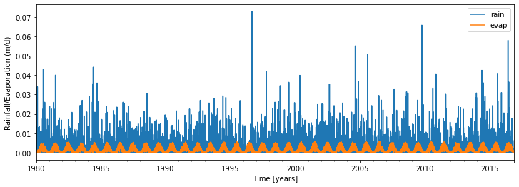 ../_images/examples_002_fix_parameters.ipynb_11_1.png