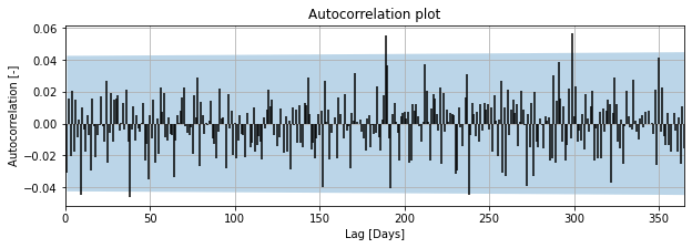 ../_images/examples_003_diagnostic_checking.ipynb_11_0.png