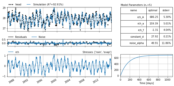 ../_images/examples_003_diagnostic_checking.ipynb_3_0.png