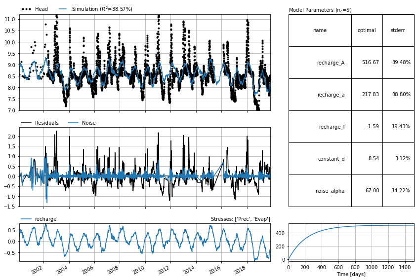 ../_images/examples_004_adding_rivers.ipynb_5_2.png