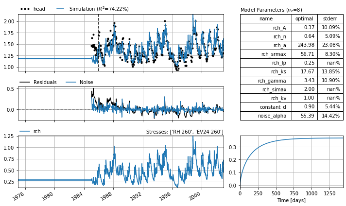 ../_images/examples_009_calibration_options.ipynb_9_0.png