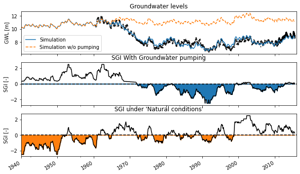 ../_images/examples_011_sgi_example.ipynb_18_0.png