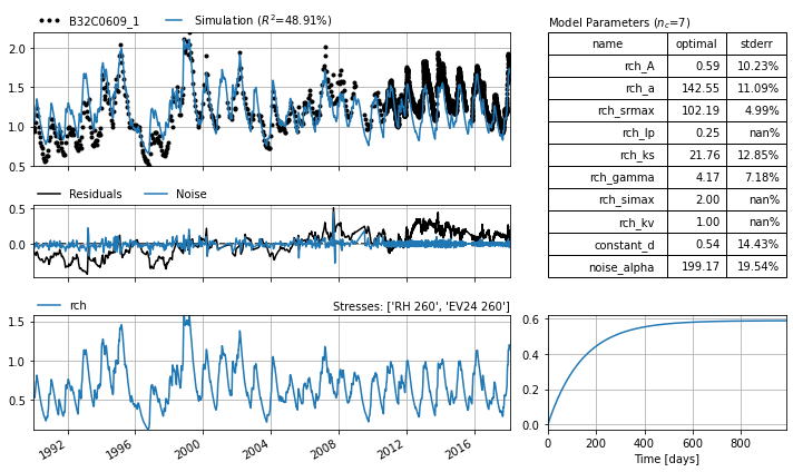 ../_images/examples_011_sgi_example.ipynb_9_0.png
