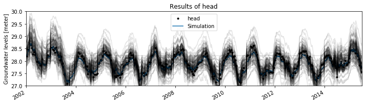 ../_images/examples_012_emcee_uncertainty.ipynb_12_1.png