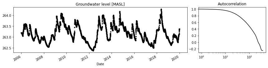 ../_images/examples_014_timestep_analysis.ipynb_3_0.png