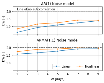 ../_images/examples_014_timestep_analysis.ipynb_9_0.png