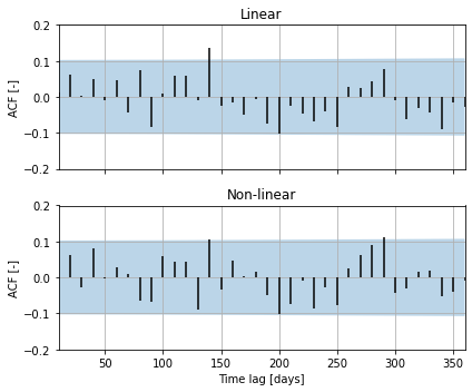 ../_images/examples_015_recharge_estimation.ipynb_7_0.png