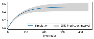 ../_images/examples_016_uncertainty.ipynb_11_1.png