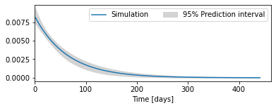 ../_images/examples_016_uncertainty.ipynb_13_1.png