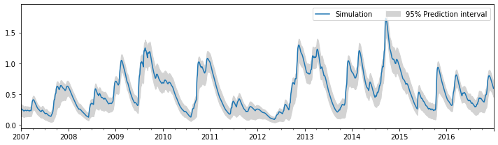 ../_images/examples_016_uncertainty.ipynb_15_0.png