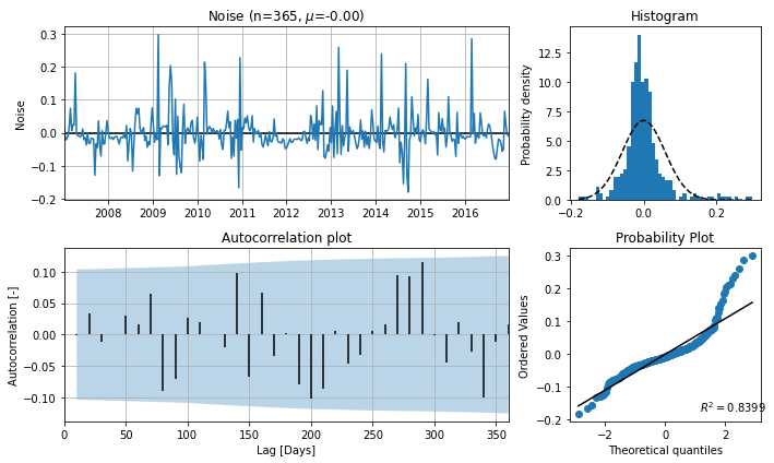 ../_images/examples_016_uncertainty.ipynb_5_0.png