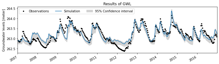 ../_images/examples_016_uncertainty.ipynb_7_1.png