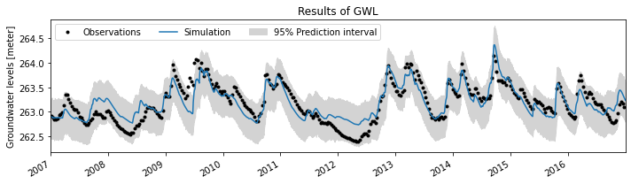 ../_images/examples_016_uncertainty.ipynb_9_1.png